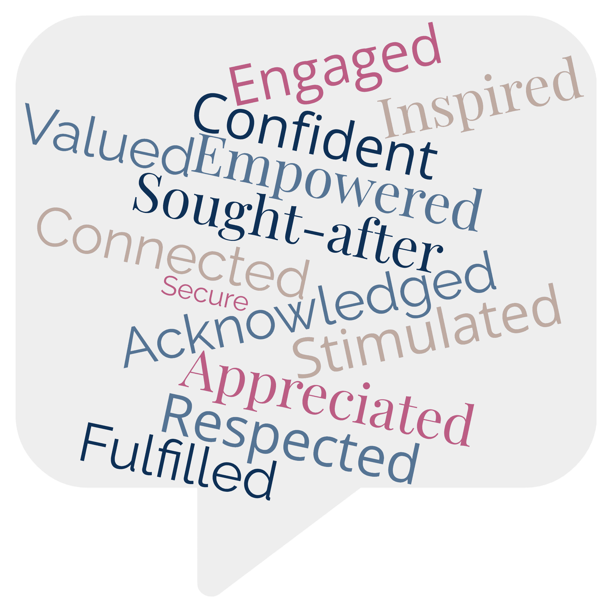 Wordcloud Feelings (2)